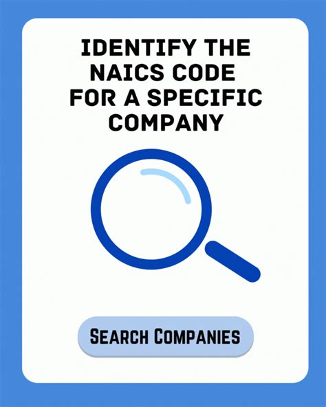 naics statistics